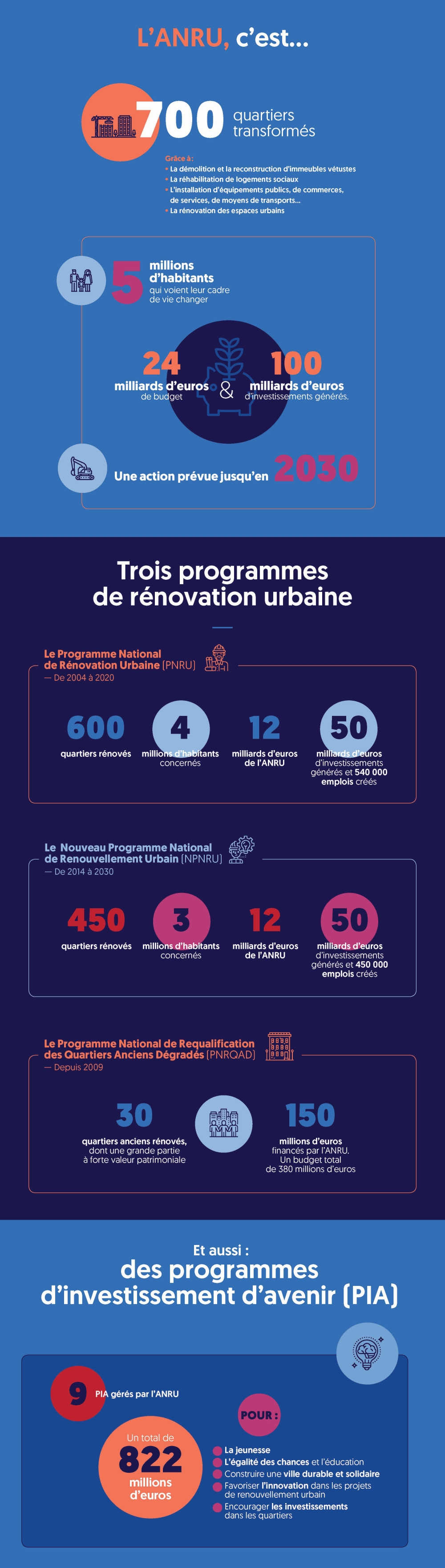 Agrandir l’image